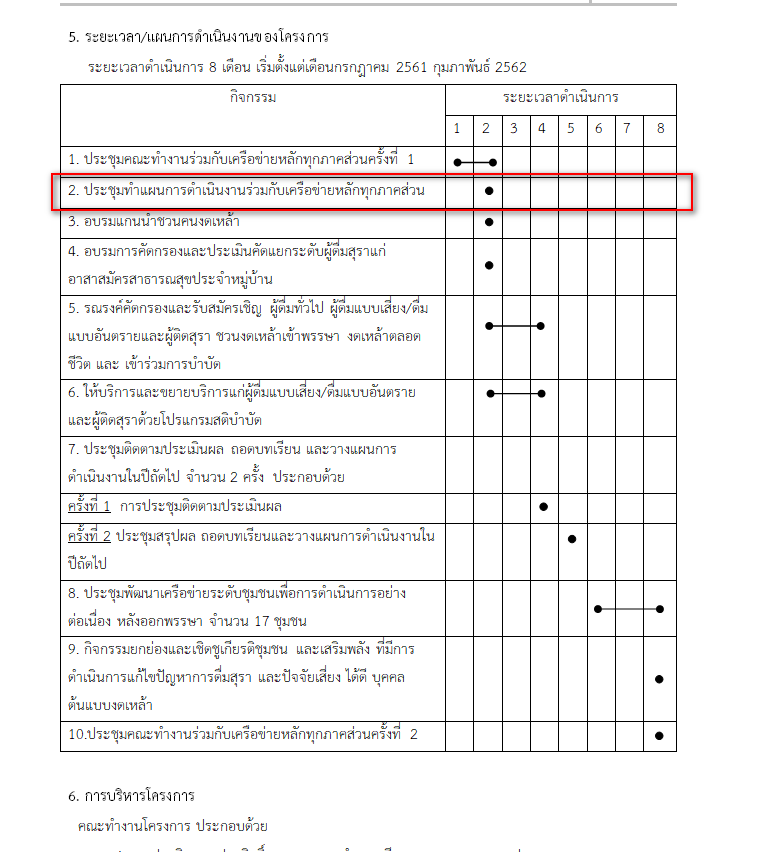 แผนงานโครงการ